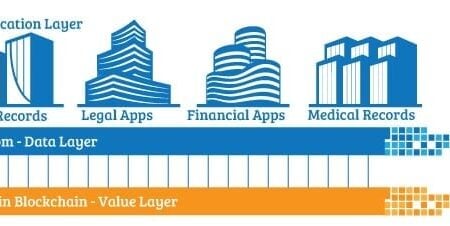 Factom Will Sell Up To 100% Of Its Bitcoin Reserves