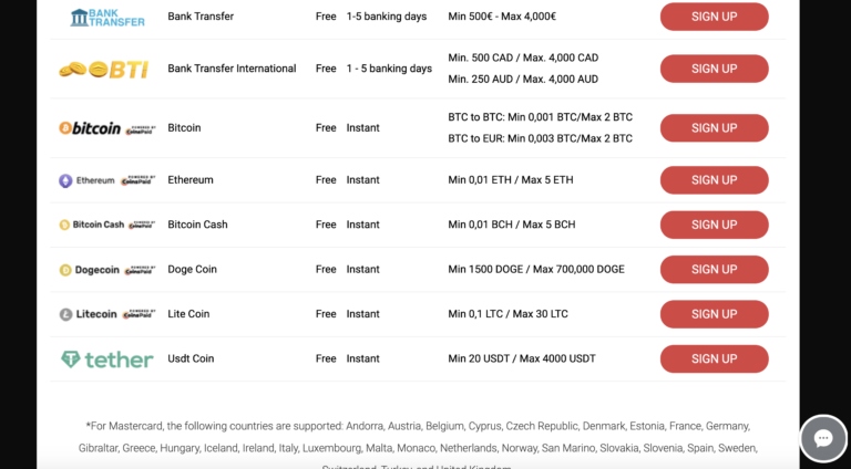 Payment Options at CasinoChan