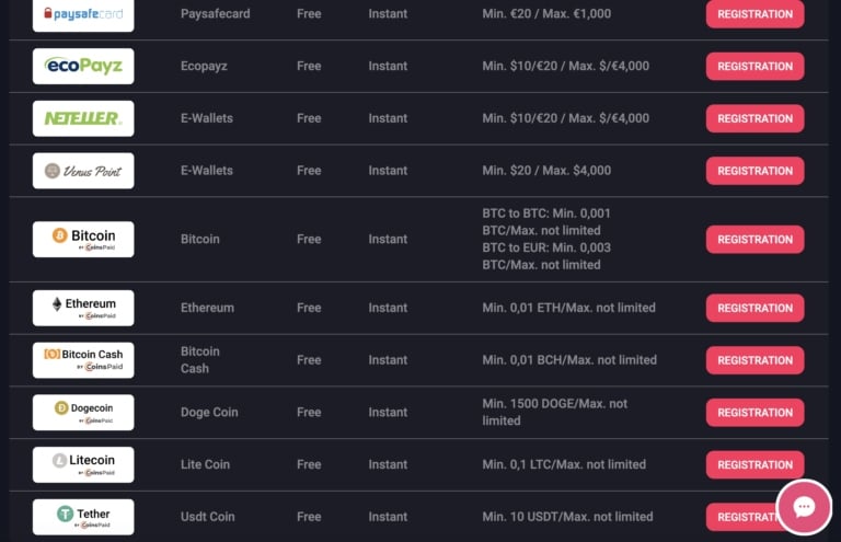 Payment Options at WooCasino.