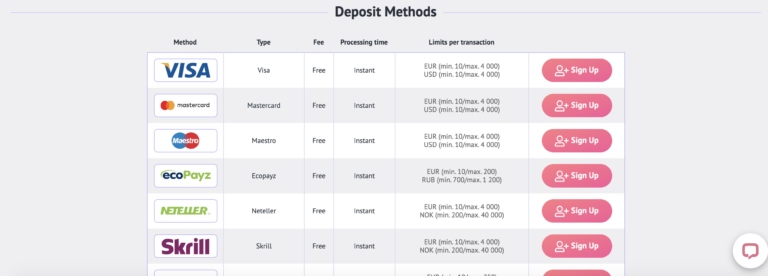 Slotum Casino Deposit Methods