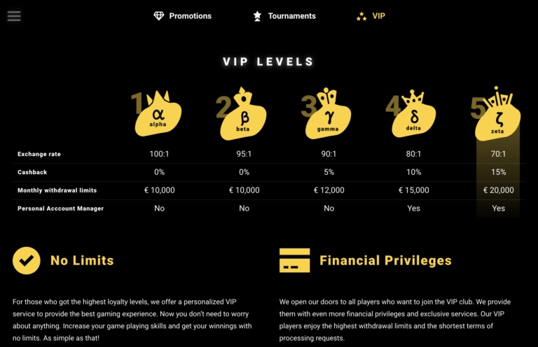 Zet Casino VIP Bonuses
