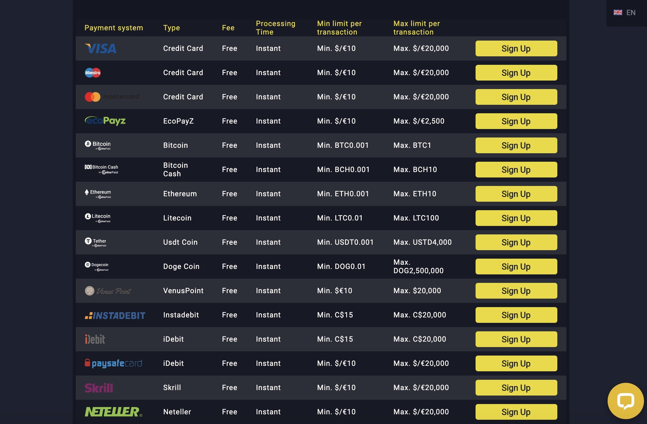 Payment Options Available at GetSlots