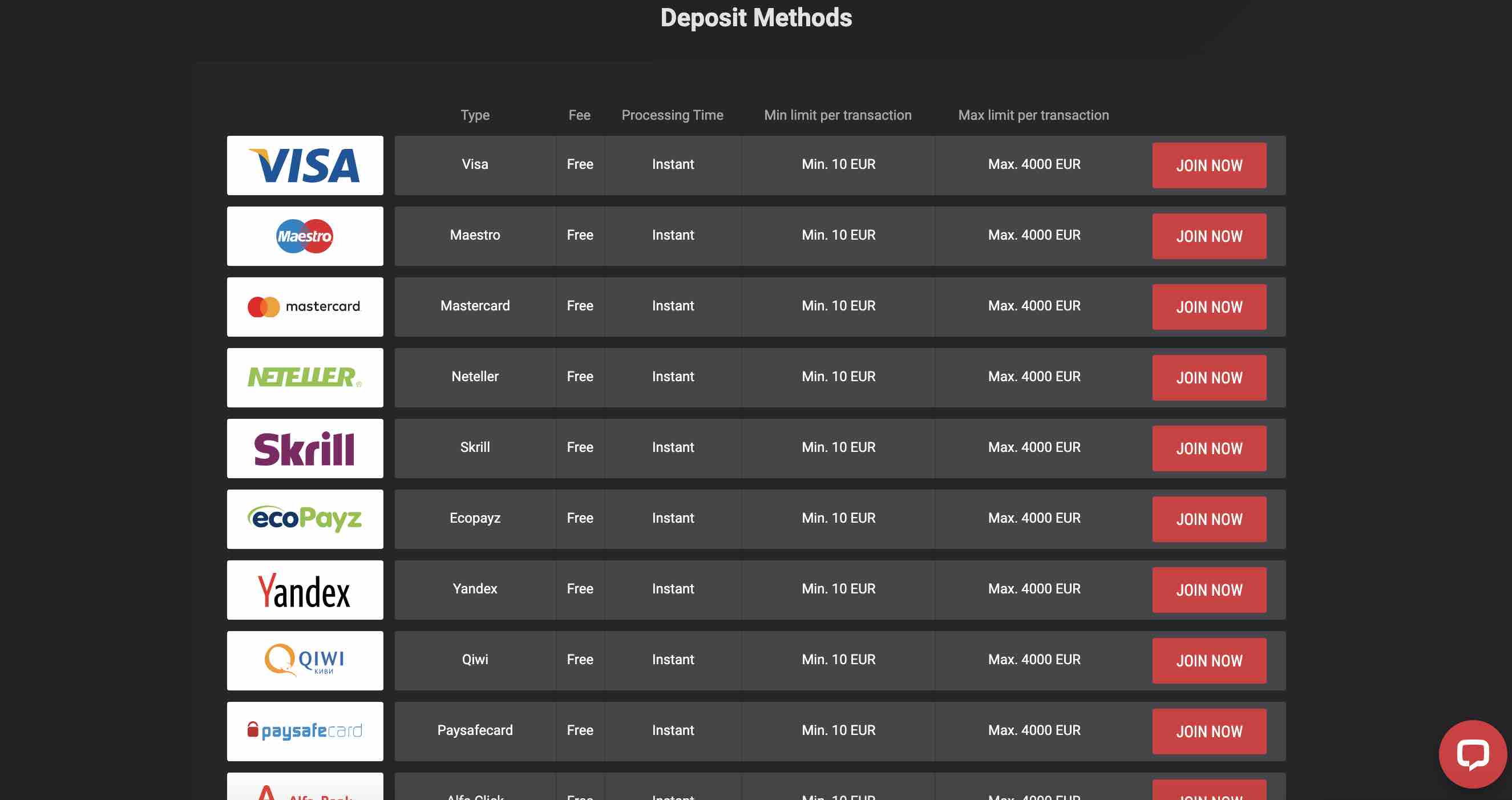 Cobra Casino Payment Methods