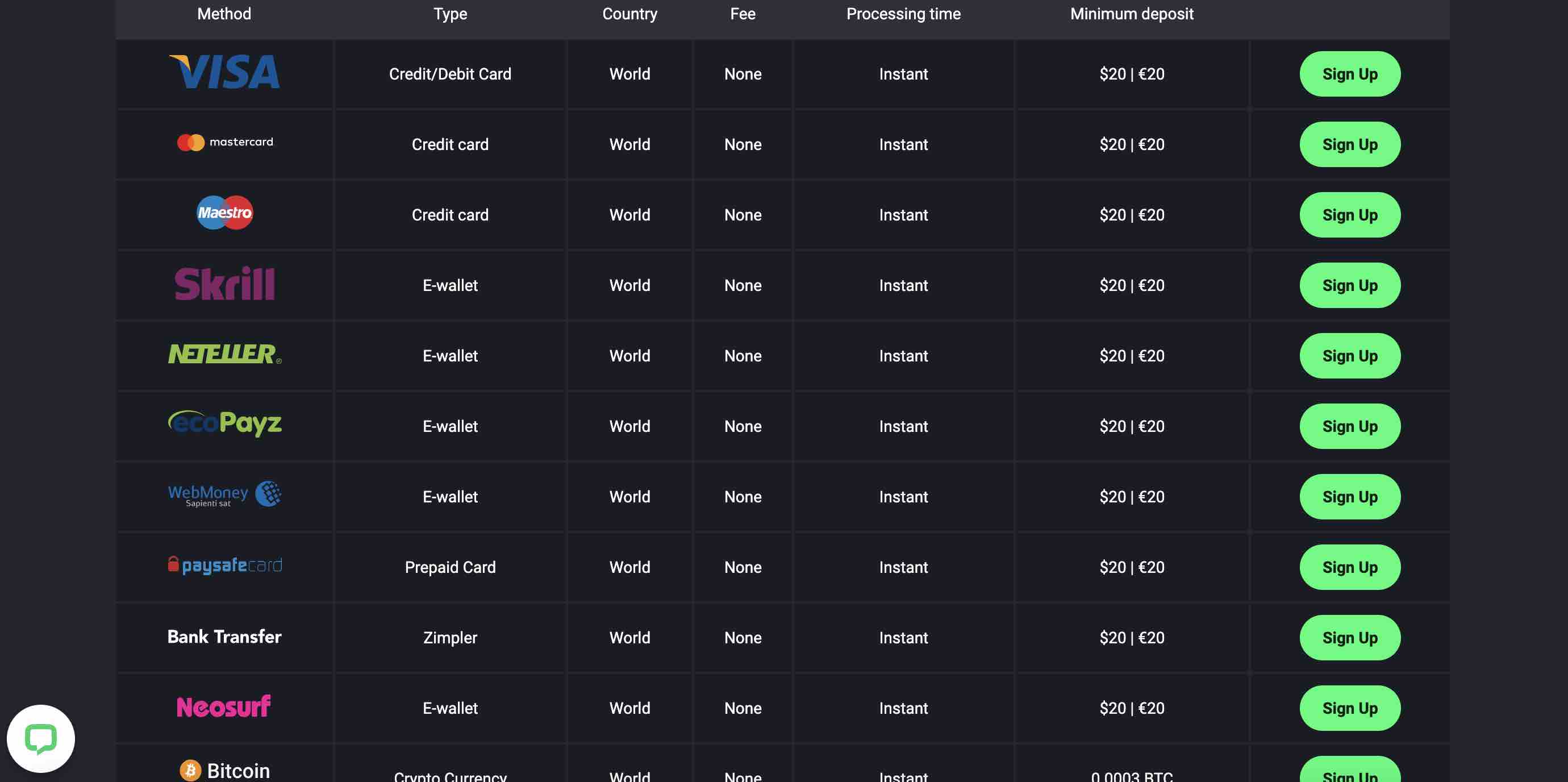 JooCasino Banking Options